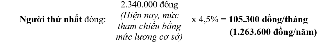 Những chính sách BHYT hộ gia đình theo quy định mới- Ảnh 1.