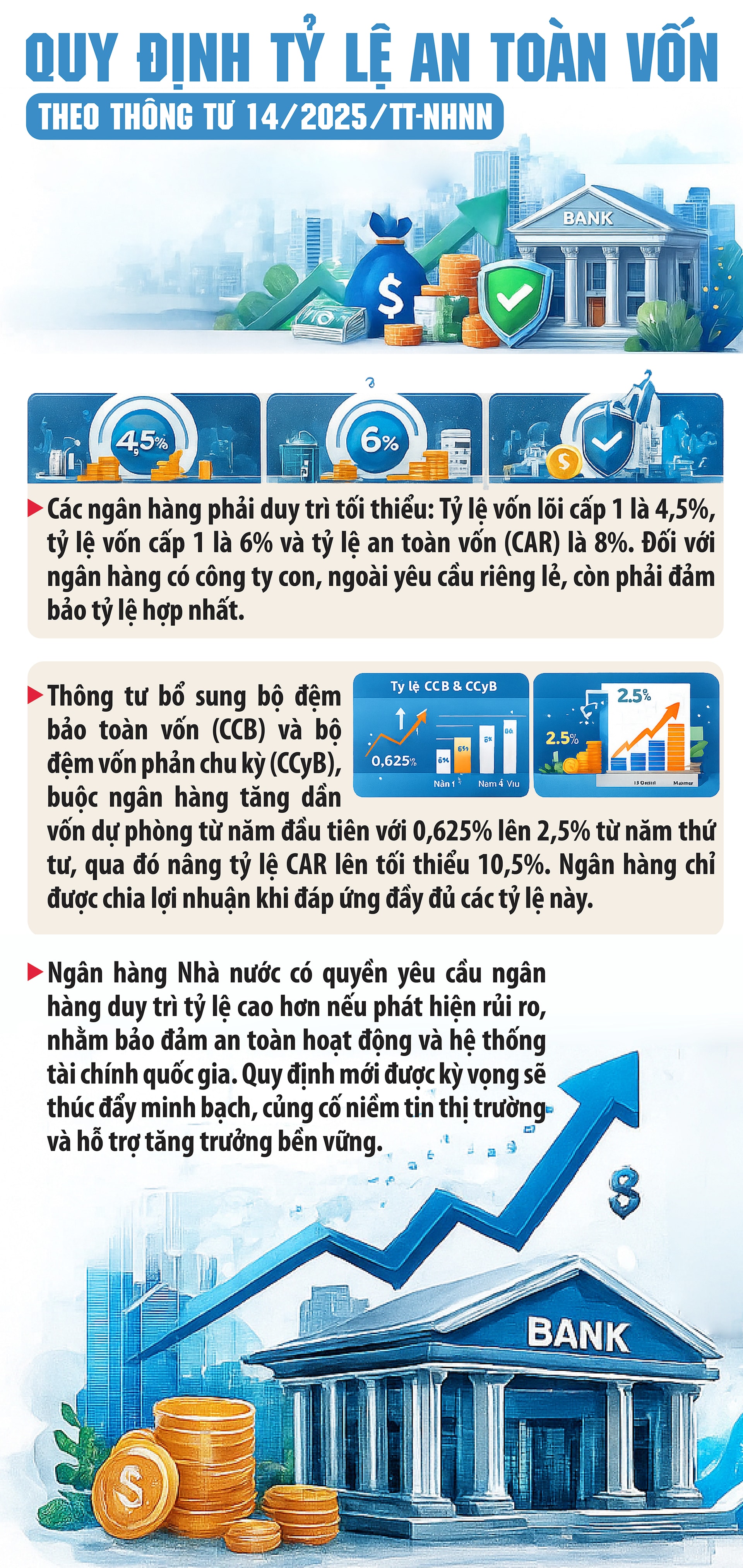 Ngân hàng Nhà nước siết chặt tỷ lệ an toàn vốn- Ảnh 1.