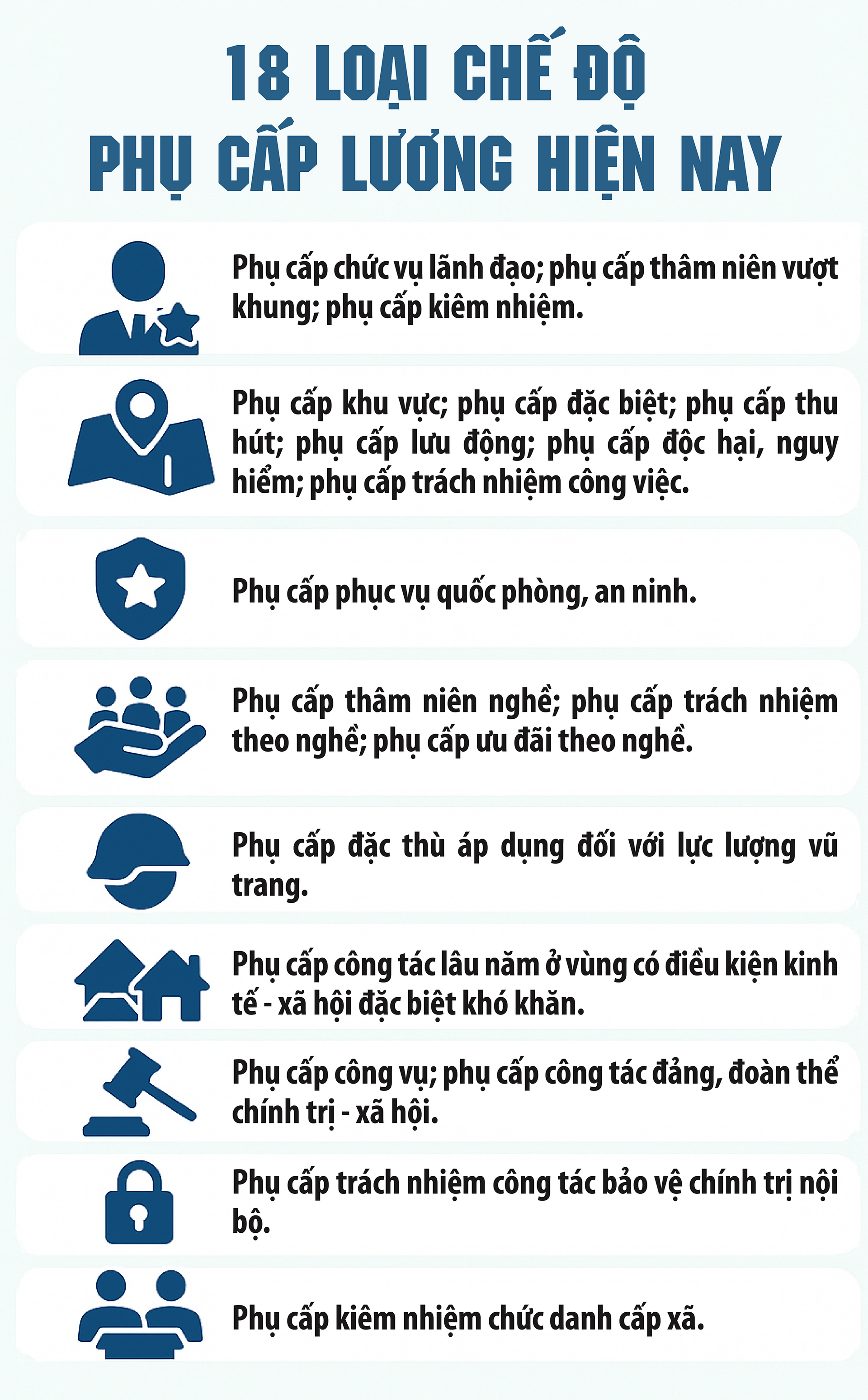 18 loại chế độ phụ cấp lương hiện nay- Ảnh 1.