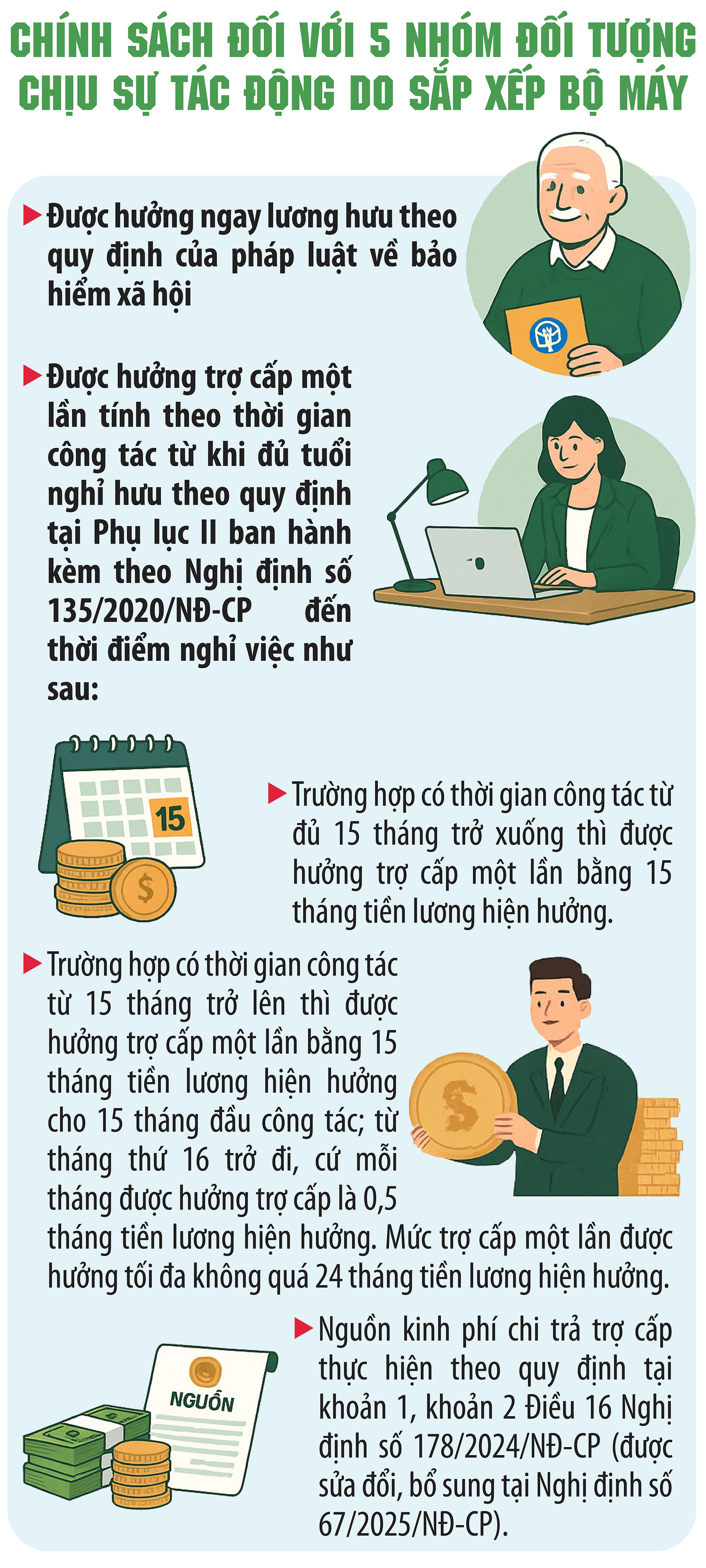 Chính sách đối với 5 nhóm đối tượng chịu sự tác động do sắp xếp bộ máy- Ảnh 1.