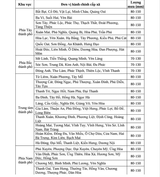 Bão số 9 gây mưa cho Hà Nội như thế nào?- Ảnh 3. Bão số 9 gây mưa cho Hà Nội như thế nào?- Ảnh 3.