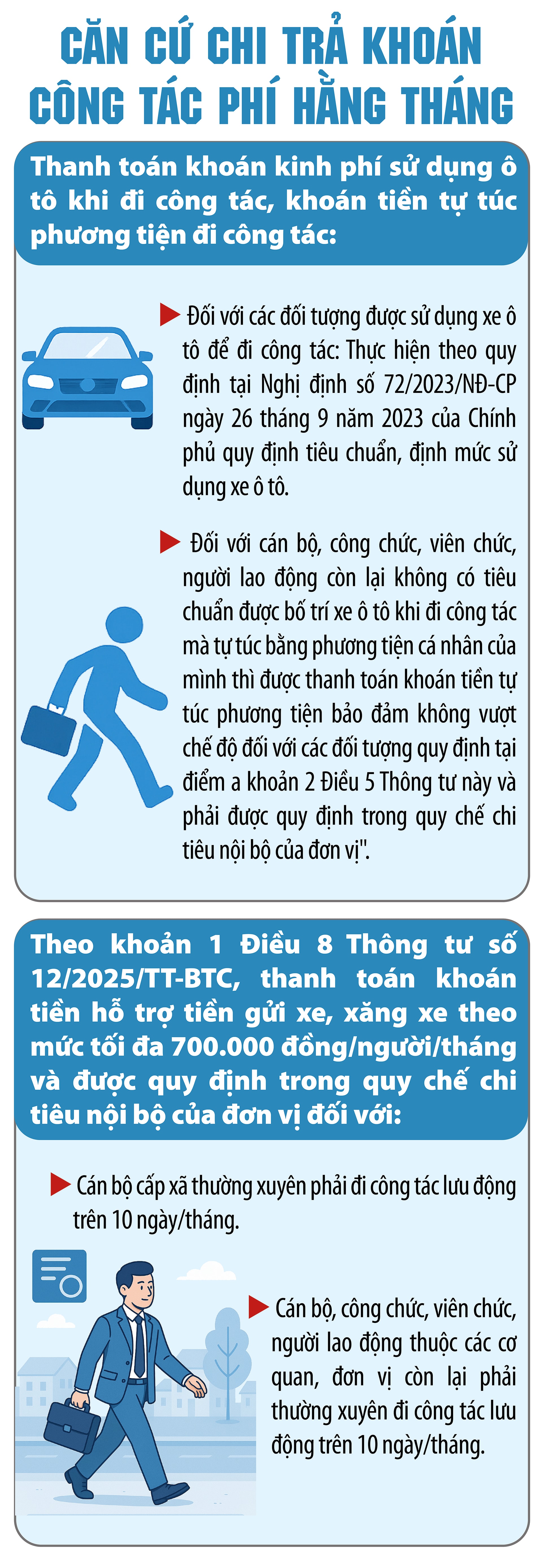 Căn cứ chi trả khoán công tác phí hằng tháng- Ảnh 1.