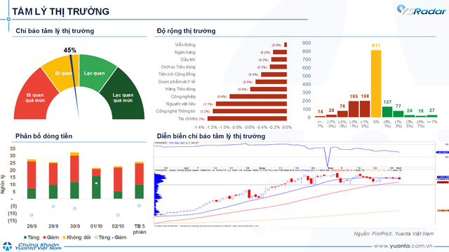 Xu hướng chứng khoán 3/10 VN-Index có thể quay lại đà tăng- Ảnh 1.
