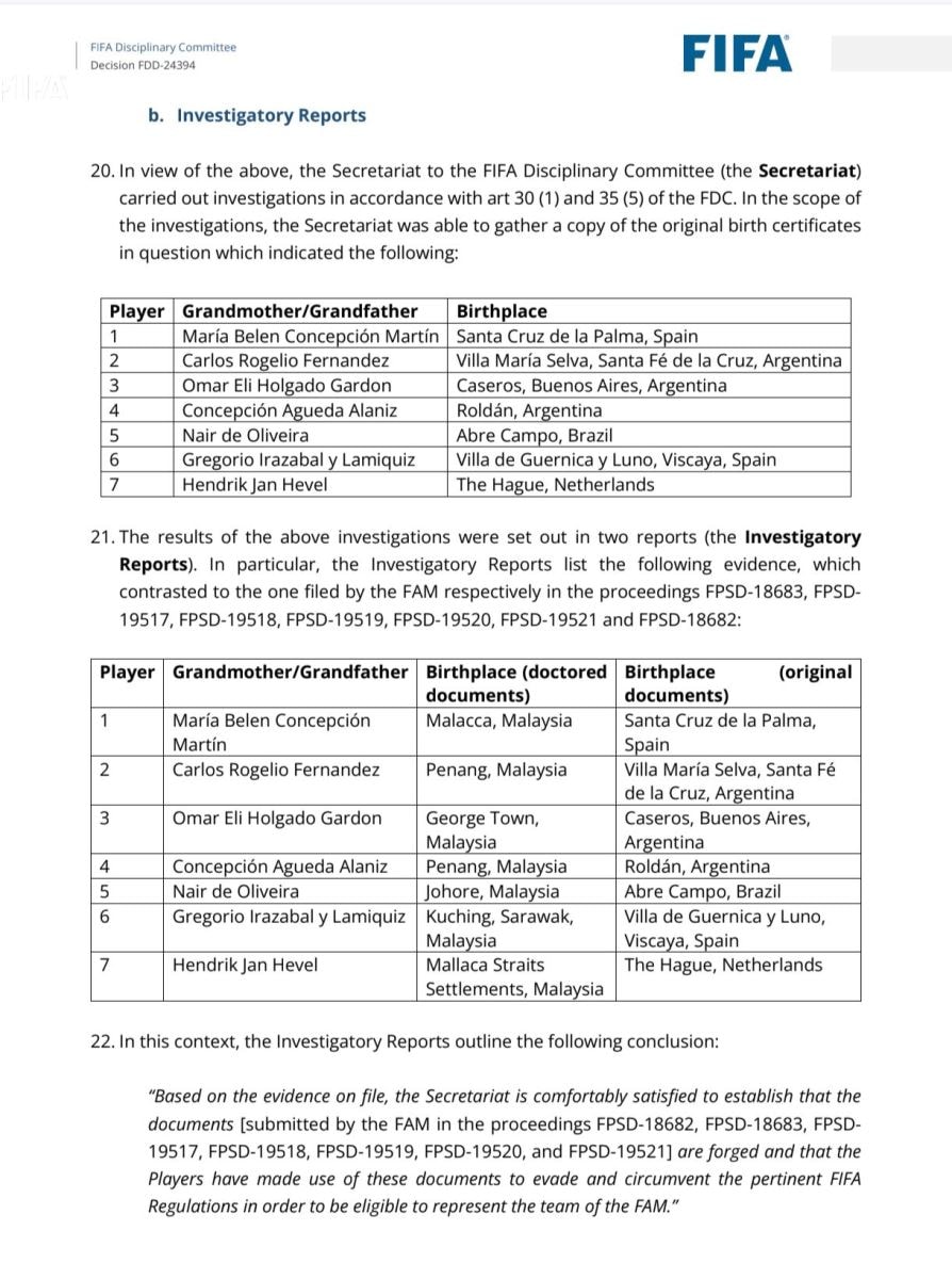 FIFA tung bằng chứng 7 cầu thủ nhập tịch Malaysia đều bị làm giả giấy khai sinh- Ảnh 1. FIFA tung bằng chứng 7 cầu thủ nhập tịch Malaysia đều bị làm giả giấy khai sinh- Ảnh 1.