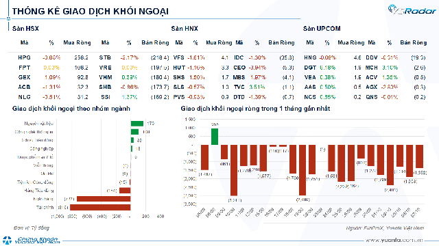Xu hướng chứng khoán 8/10, tăng mua cổ phiếu- Ảnh 1. Xu hướng chứng khoán 8/10, tăng mua cổ phiếu- Ảnh 1.
