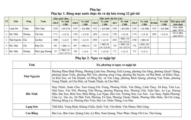Lại thêm một con sông có mực nước cao vượt mức lịch sử- Ảnh 3. Lại thêm một con sông có mực nước cao vượt mức lịch sử- Ảnh 3.
