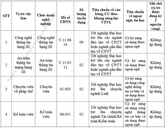 Trung tâm Thông tin y tế Quốc gia thông báo xét tuyển viên chức năm 2025- Ảnh 1. Trung tâm Thông tin y tế Quốc gia thông báo xét tuyển viên chức năm 2025- Ảnh 1.