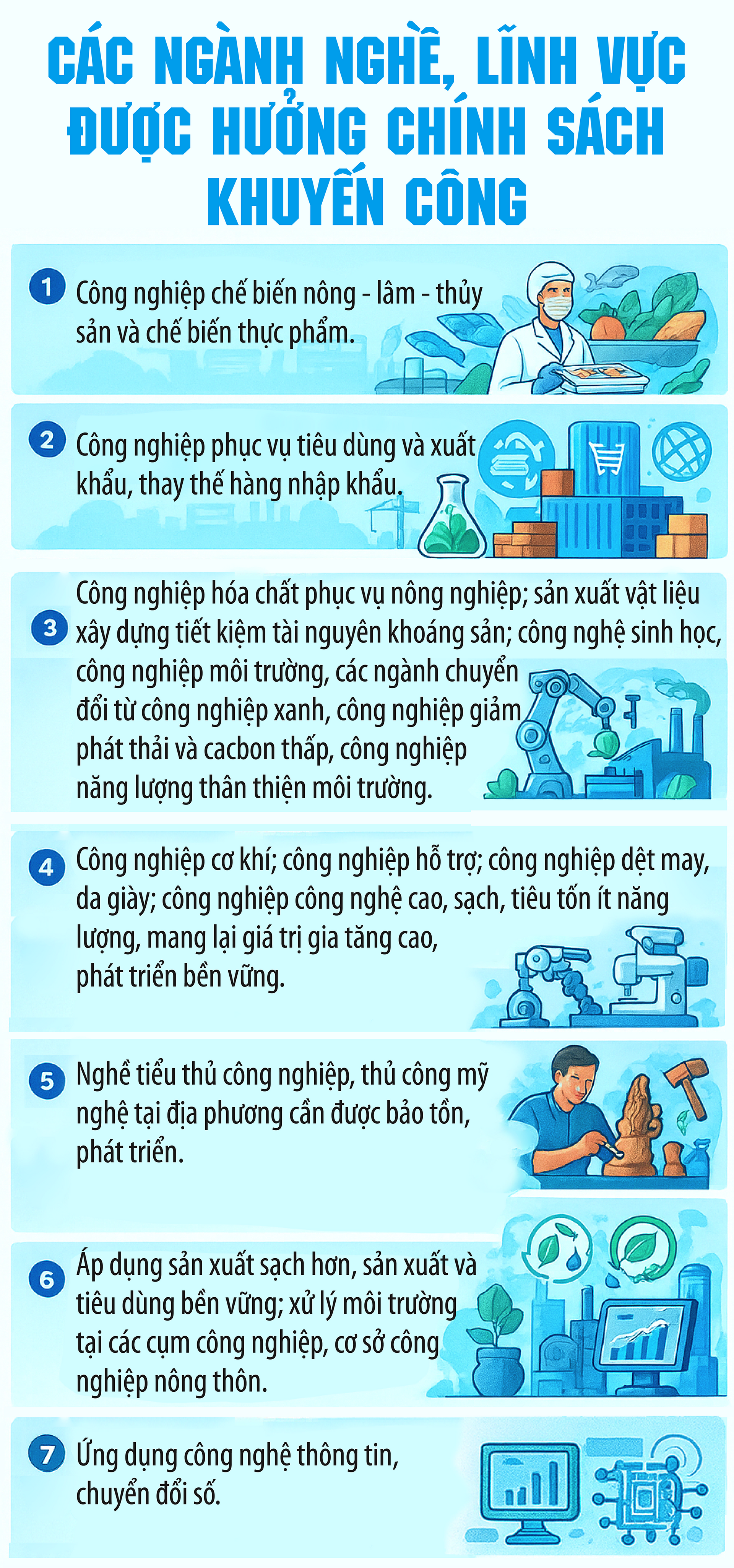 Danh mục ngành, nghề được hưởng chính sách khuyến công- Ảnh 1.
