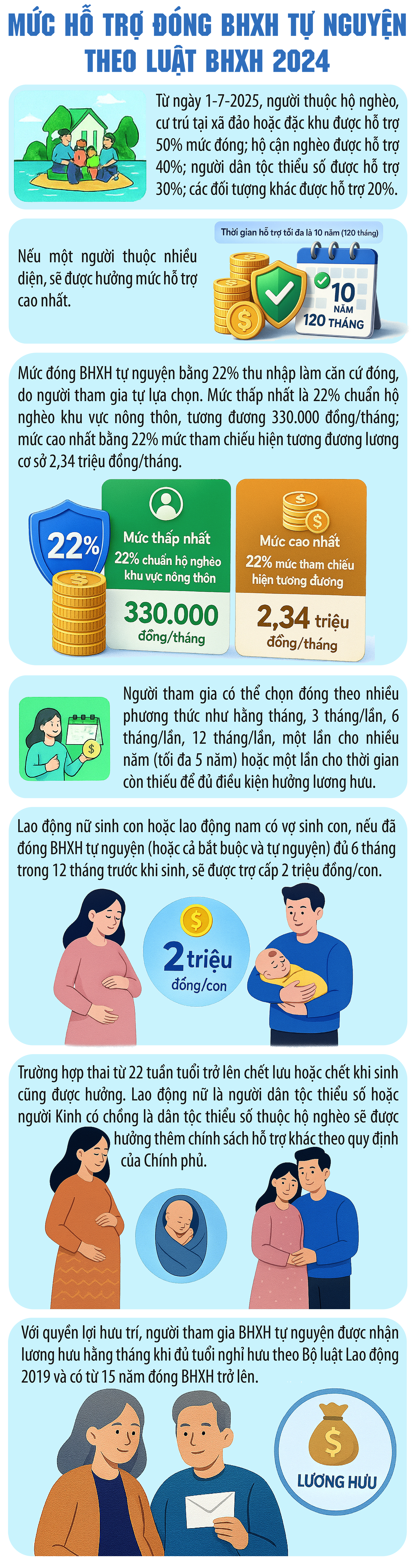 Trường hợp được hỗ trợ đến 50% khi đóng BHXH tự nguyện- Ảnh 1. Trường hợp được hỗ trợ đến 50% khi đóng BHXH tự nguyện- Ảnh 1.