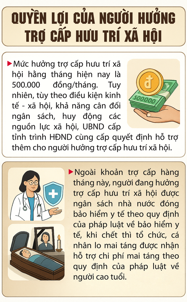 Quyền lợi của người hưởng trợ cấp hưu trí xã hội- Ảnh 1. Quyền lợi của người hưởng trợ cấp hưu trí xã hội- Ảnh 1.