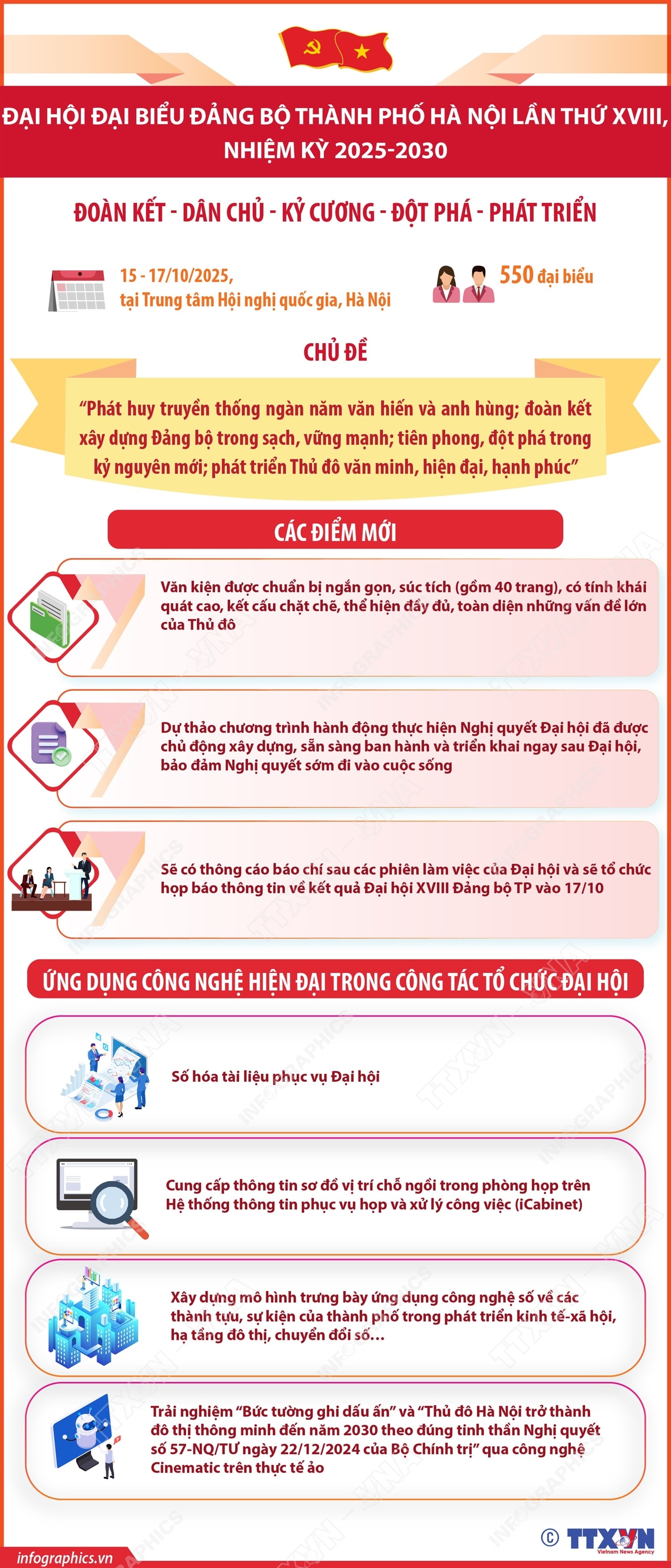 Đại hội đại biểu Đảng bộ thành phố Hà Nội lần thứ XVIII, nhiệm kỳ 2025-2030- Ảnh 1. Đại hội đại biểu Đảng bộ thành phố Hà Nội lần thứ XVIII, nhiệm kỳ 2025-2030- Ảnh 1.