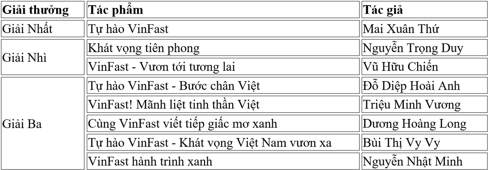 VinFast trao giải cuộc thi 'VinFast - Khát vọng Vì Việt Nam Xanh và Hùng cường' - 4