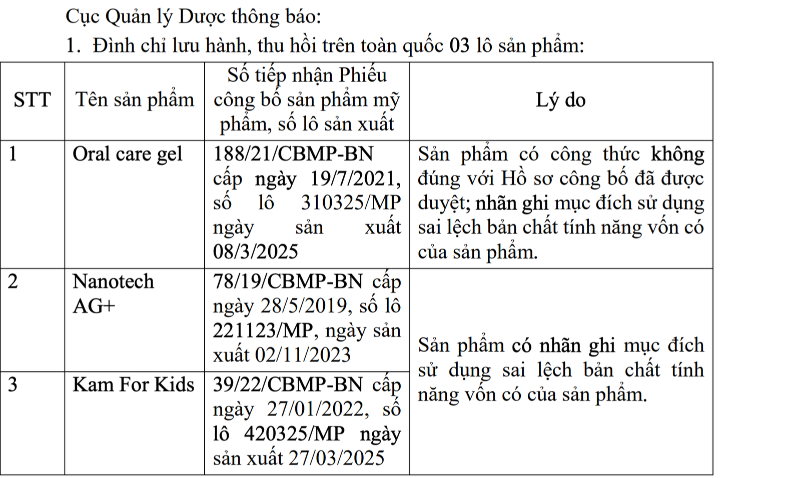 Bộ Y tế yêu cầu thu hồi, tiêu hủy lô mỹ phẩm dành cho trẻ em và gel chăm sóc răng miệng- Ảnh 1. Bộ Y tế yêu cầu thu hồi, tiêu hủy lô mỹ phẩm dành cho trẻ em và gel chăm sóc răng miệng- Ảnh 1.