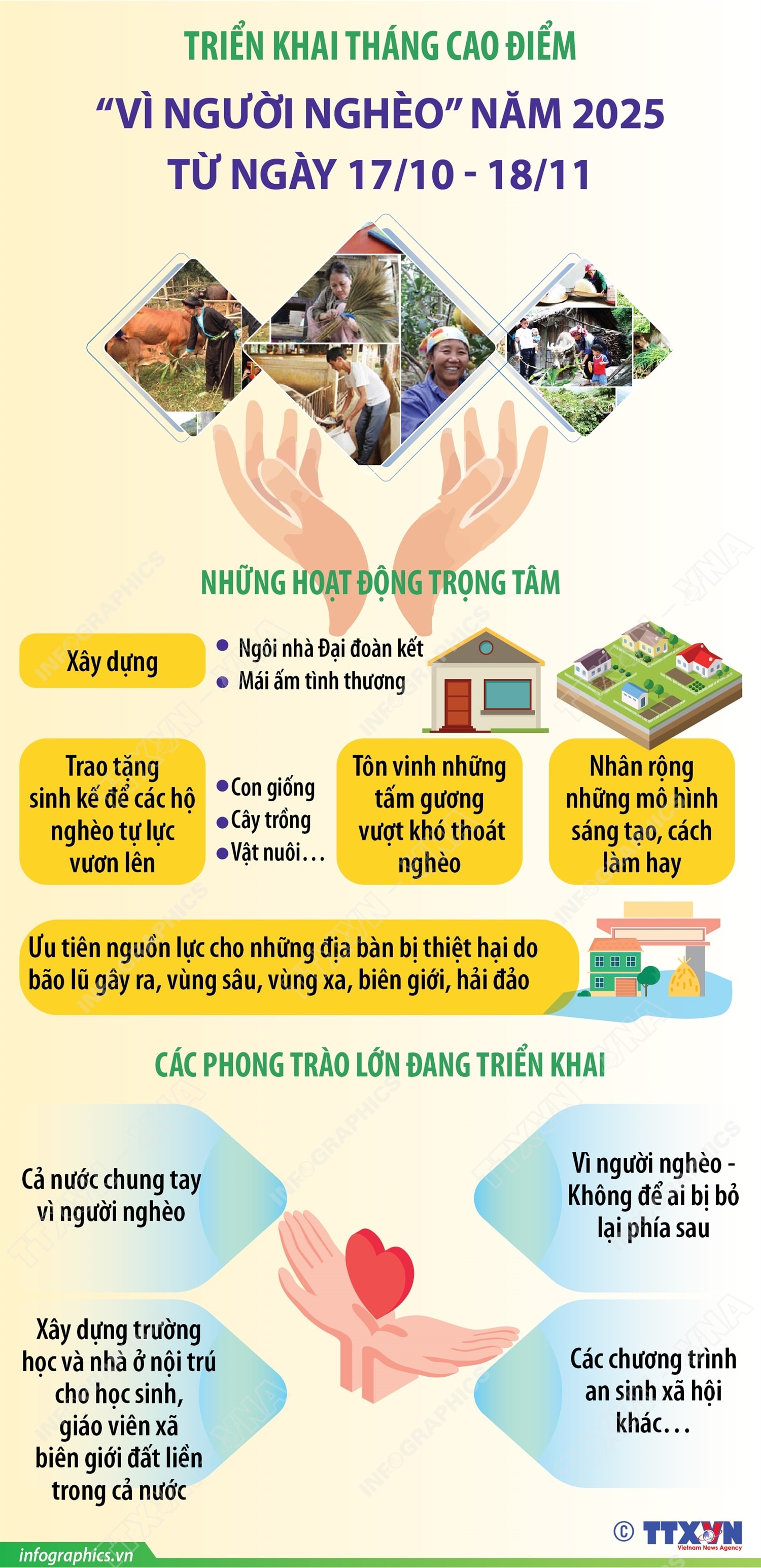 Triển khai Tháng cao điểm 'Vì người nghèo' năm 2025 từ ngày 17/10 - 18/11- Ảnh 1.