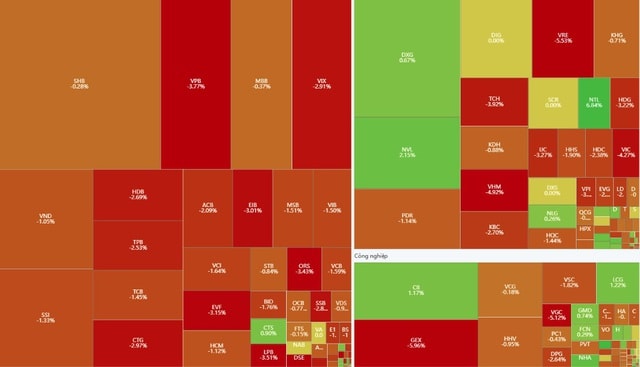 VN-Index thoái lui về vùng 1,731.19 điểm, 'anh cả' VIC bị chốt lời- Ảnh 1.