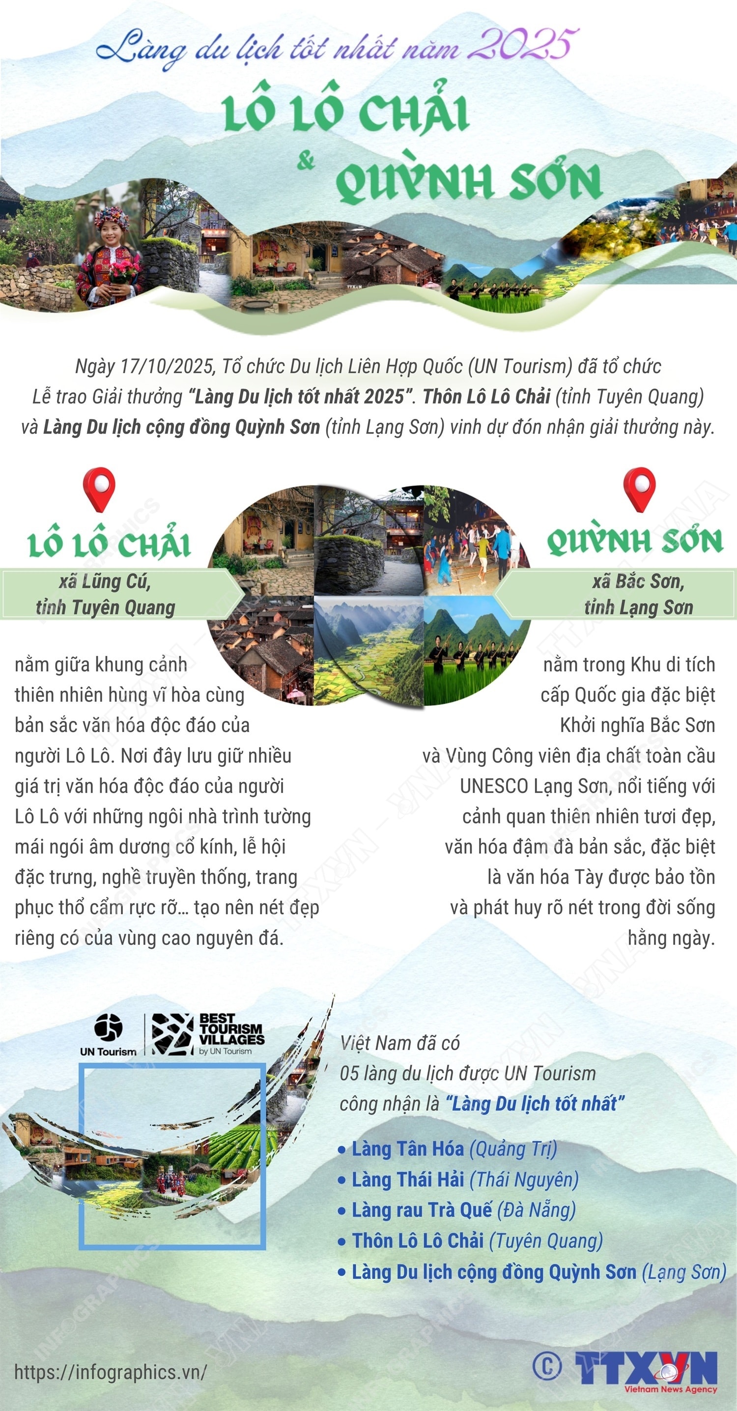 Việt Nam có 2 đại diện được công nhận 'Làng Du lịch tốt nhất năm 2025' của UN Tourism- Ảnh 1. Việt Nam có 2 đại diện được công nhận 'Làng Du lịch tốt nhất năm 2025' của UN Tourism- Ảnh 1.