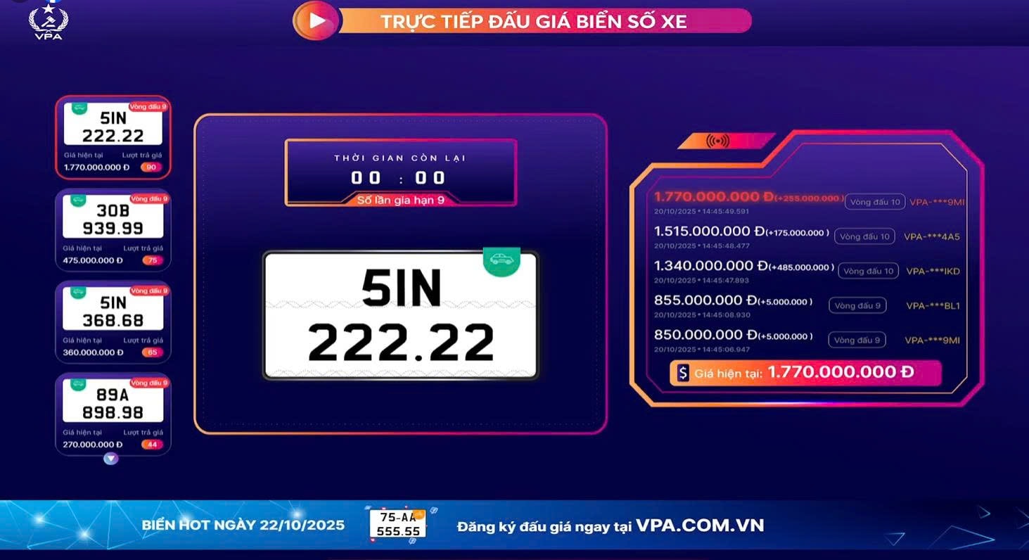 Hơn 62 tỷ đồng thu về sau phiên đấu giá biển số xe ngày 20/10/2025- Ảnh 2. Hơn 62 tỷ đồng thu về sau phiên đấu giá biển số xe ngày 20/10/2025- Ảnh 2.