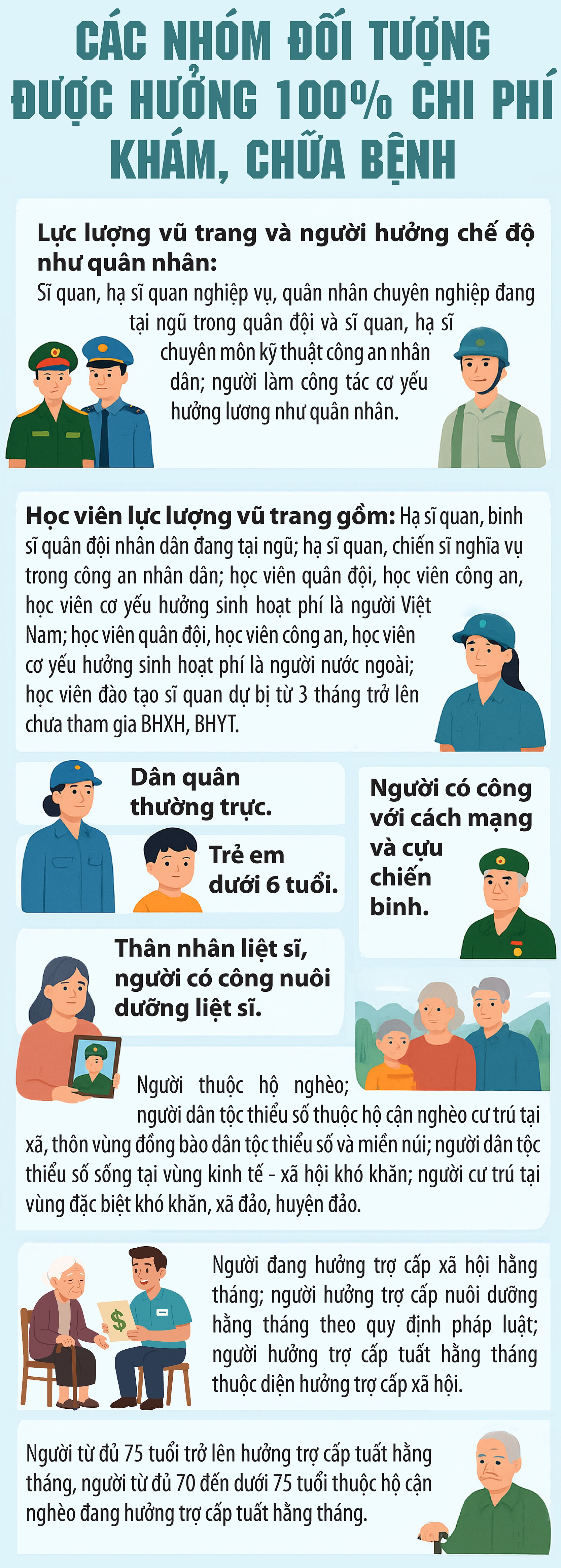 Những trường hợp được BHYT thanh toán 100%- Ảnh 1. Những trường hợp được BHYT thanh toán 100%- Ảnh 1.