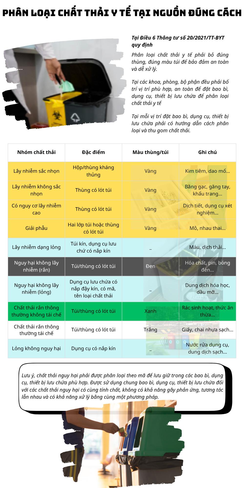 Phân loại chất thải y tế tại nguồn đúng cách để bảo vệ môi trường và an toàn cộng đồng- Ảnh 2. Phân loại chất thải y tế tại nguồn đúng cách để bảo vệ môi trường và an toàn cộng đồng- Ảnh 2.