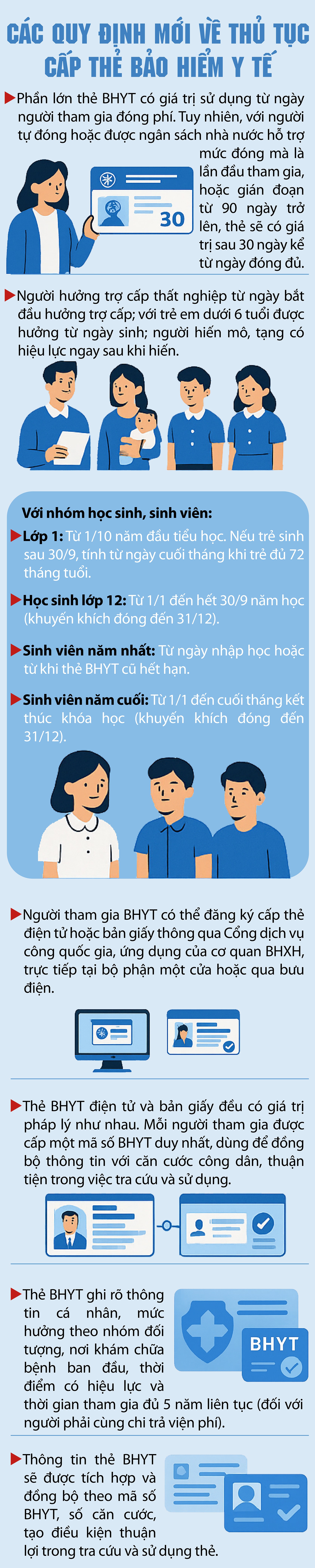 Thẻ bảo hiểm y tế có hiệu lực sau bao lâu, kể từ khi đóng phí?- Ảnh 1. Thẻ bảo hiểm y tế có hiệu lực sau bao lâu, kể từ khi đóng phí?- Ảnh 1.
