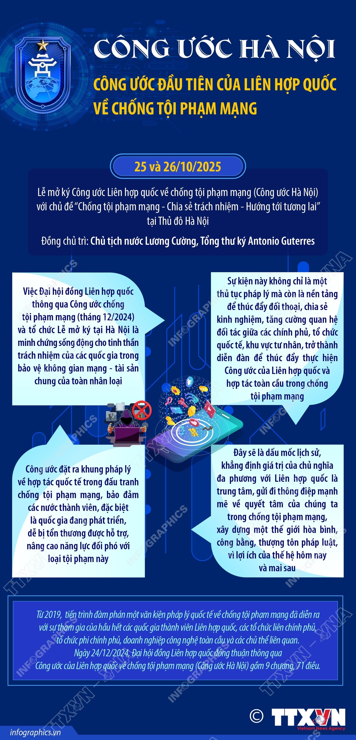 Sáng nay khai mạc Lễ mở ký Công ước Hà Nội về chống tội phạm mạng- Ảnh 3. Sáng nay khai mạc Lễ mở ký Công ước Hà Nội về chống tội phạm mạng- Ảnh 3.