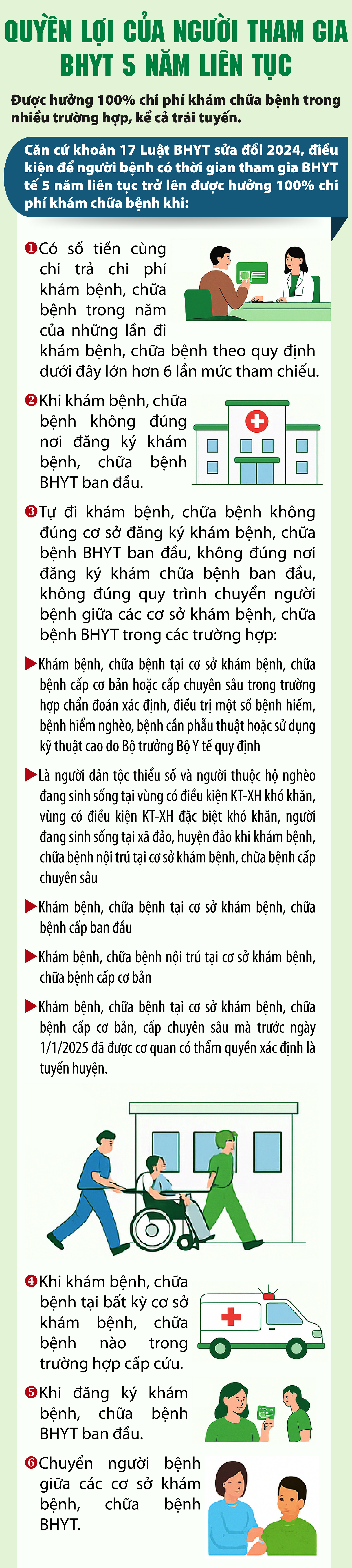 Quyền lợi của người tham gia bảo hiểm y tế 5 năm liên tục- Ảnh 1. Quyền lợi của người tham gia bảo hiểm y tế 5 năm liên tục- Ảnh 1.