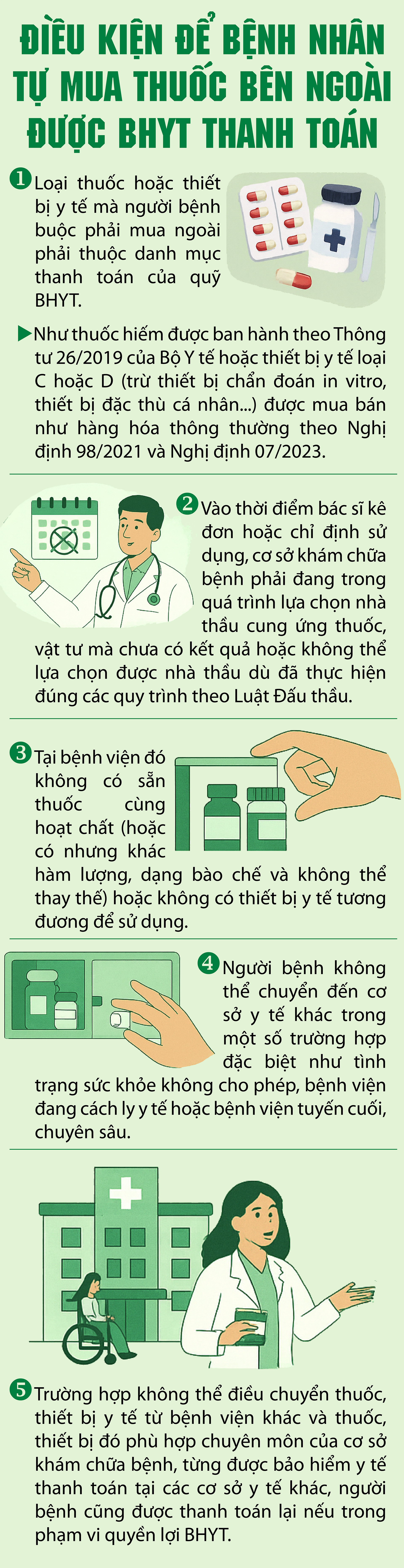 Trường hợp bệnh nhân tự mua thuốc bên ngoài được BHYT thanh toán- Ảnh 1. Trường hợp bệnh nhân tự mua thuốc bên ngoài được BHYT thanh toán- Ảnh 1.