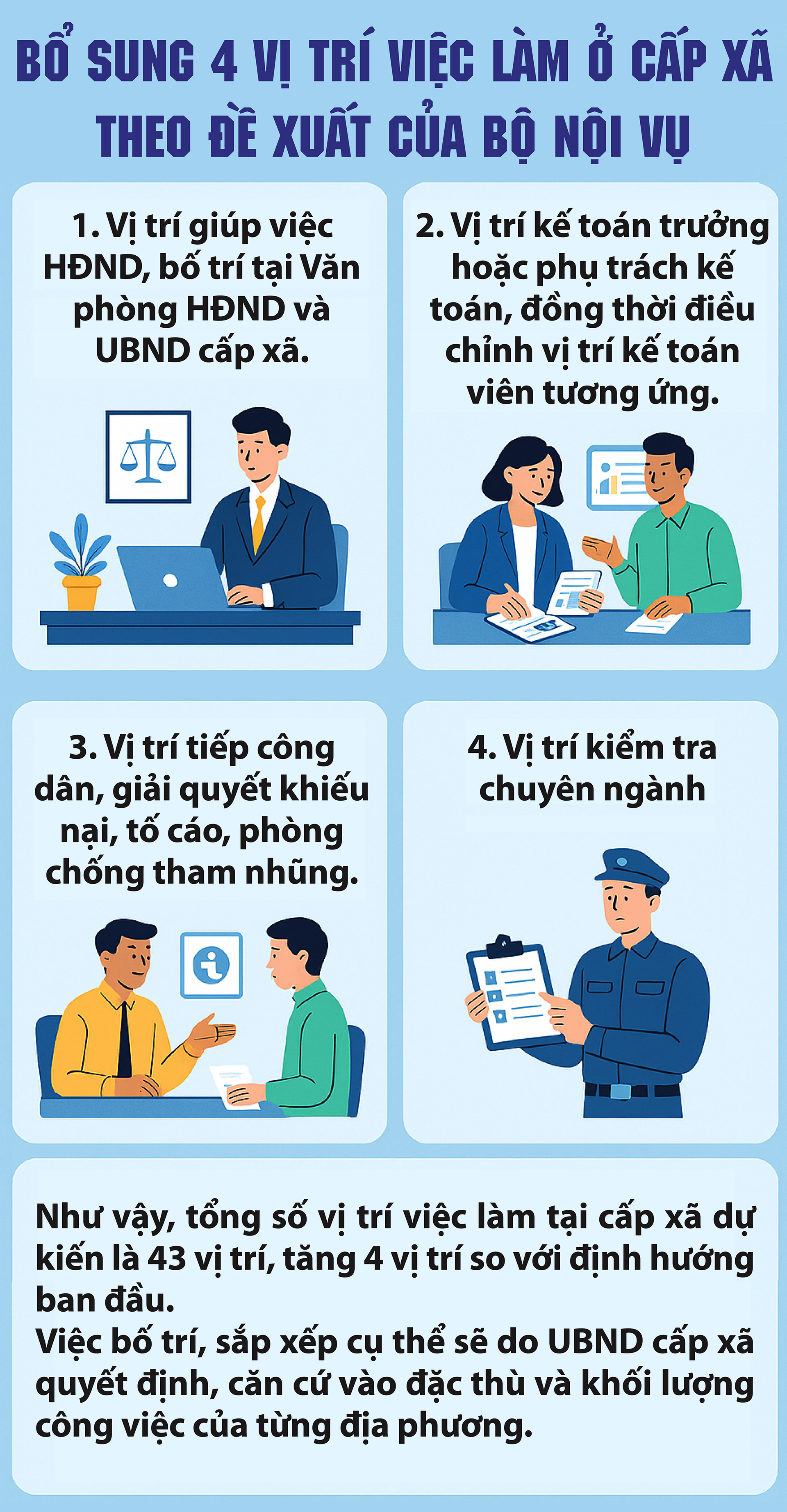 Đề xuất bổ sung 4 vị trí việc làm ở cấp xã- Ảnh 1.