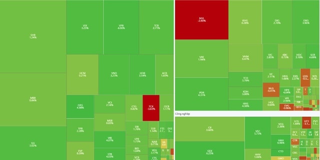 Xu hướng chứng khoán 29/10, tiếp tục chờ điểm mua- Ảnh 1.