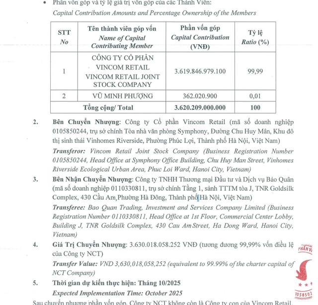 Vincom Retail bán công ty con- Ảnh 2.