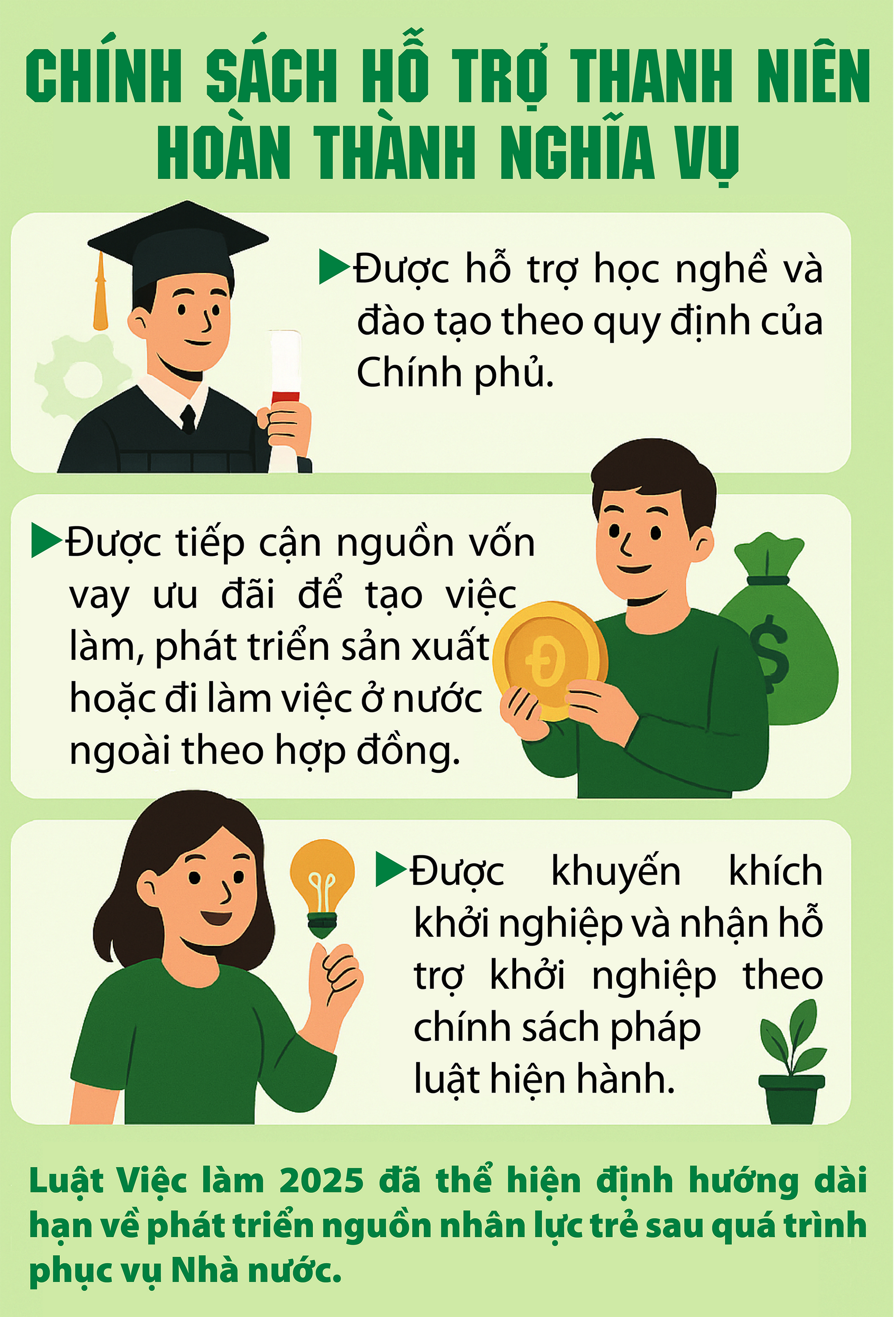 Trường hợp được hỗ trợ lập nghiệp, khởi nghiệp theo Luật Việc làm mới- Ảnh 1.