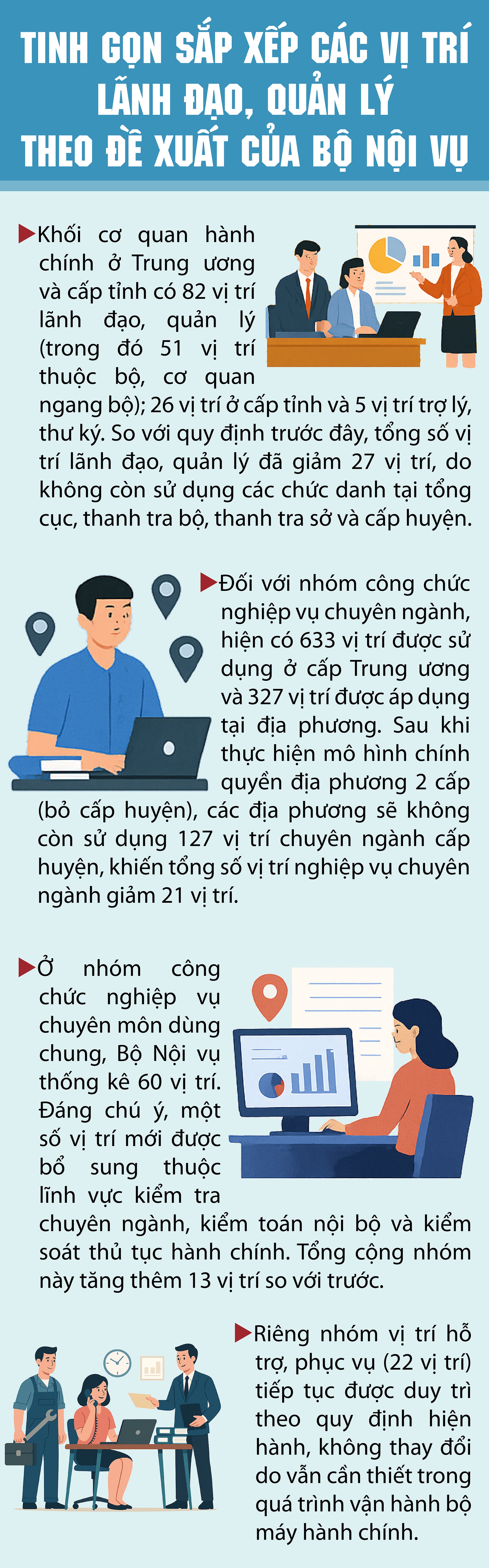 Tinh gọn 27 vị trí lãnh đạo và 21 vị trí nghiệp vụ chuyên ngành- Ảnh 1.
