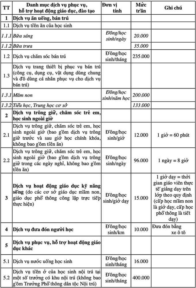 Phụ huynh nói gì về mức trần 12.000 đồng/giờ trông giữ trẻ ngoài giờ học?- Ảnh 1. Phụ huynh nói gì về mức trần 12.000 đồng/giờ trông giữ trẻ ngoài giờ học?- Ảnh 1.