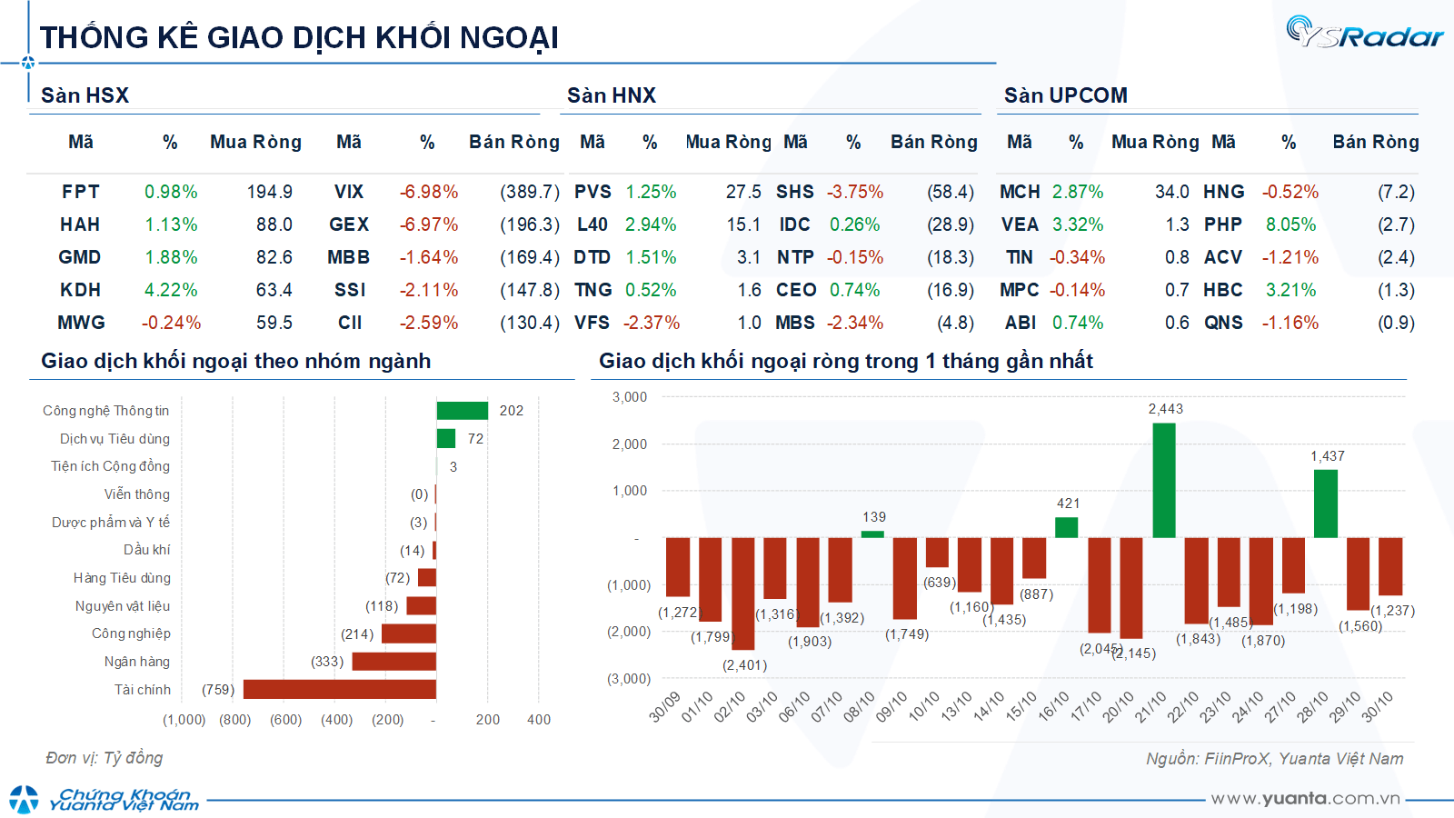 Xu hướng chứng khoán 31/10, kiên nhẫn chờ điểm mua- Ảnh 1. Xu hướng chứng khoán 31/10, kiên nhẫn chờ điểm mua- Ảnh 1.