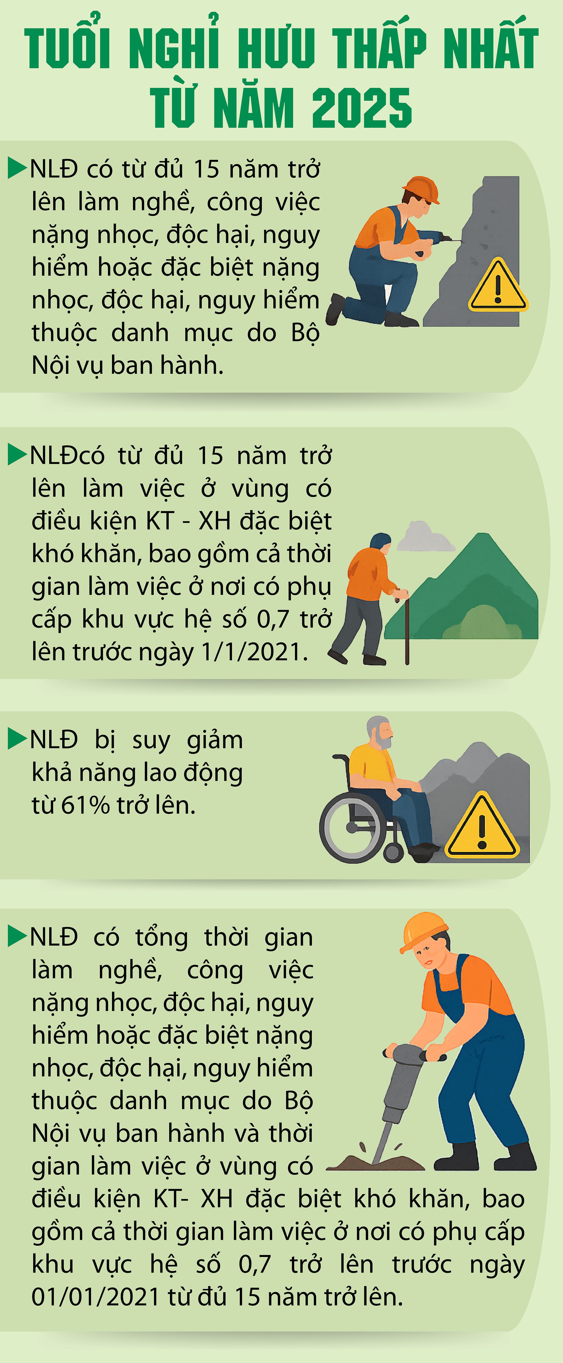 Tuổi nghỉ hưu thấp nhất từ năm 2025- Ảnh 2. Tuổi nghỉ hưu thấp nhất từ năm 2025- Ảnh 2.