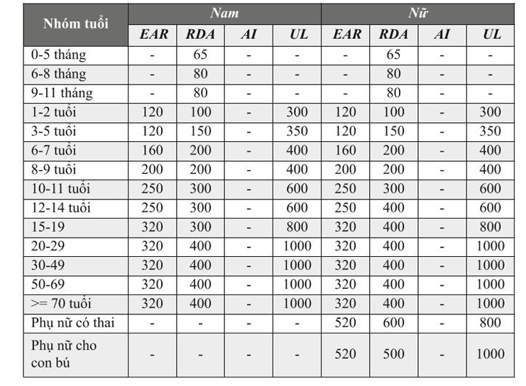 Uống axit folic sau khi biết có thai liệu có quá muộn?- Ảnh 2.