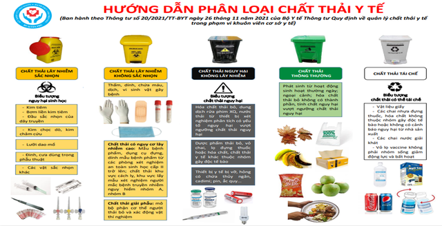 Tầm quan trọng của việc phân loại chất thải y tế đúng quy định- Ảnh 1.