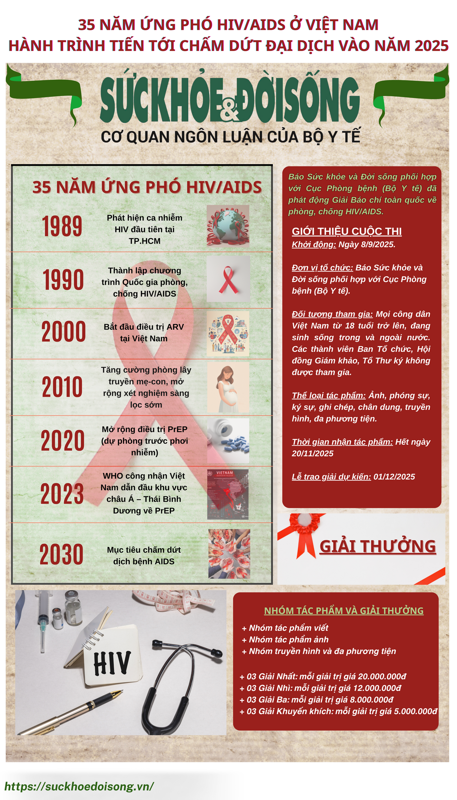 Hết năm 2024, cả nước ghi nhận 245.762 người nhiễm HIV còn sống và 116.004 người nhiễm HIV tử vong lũy tích- Ảnh 1.