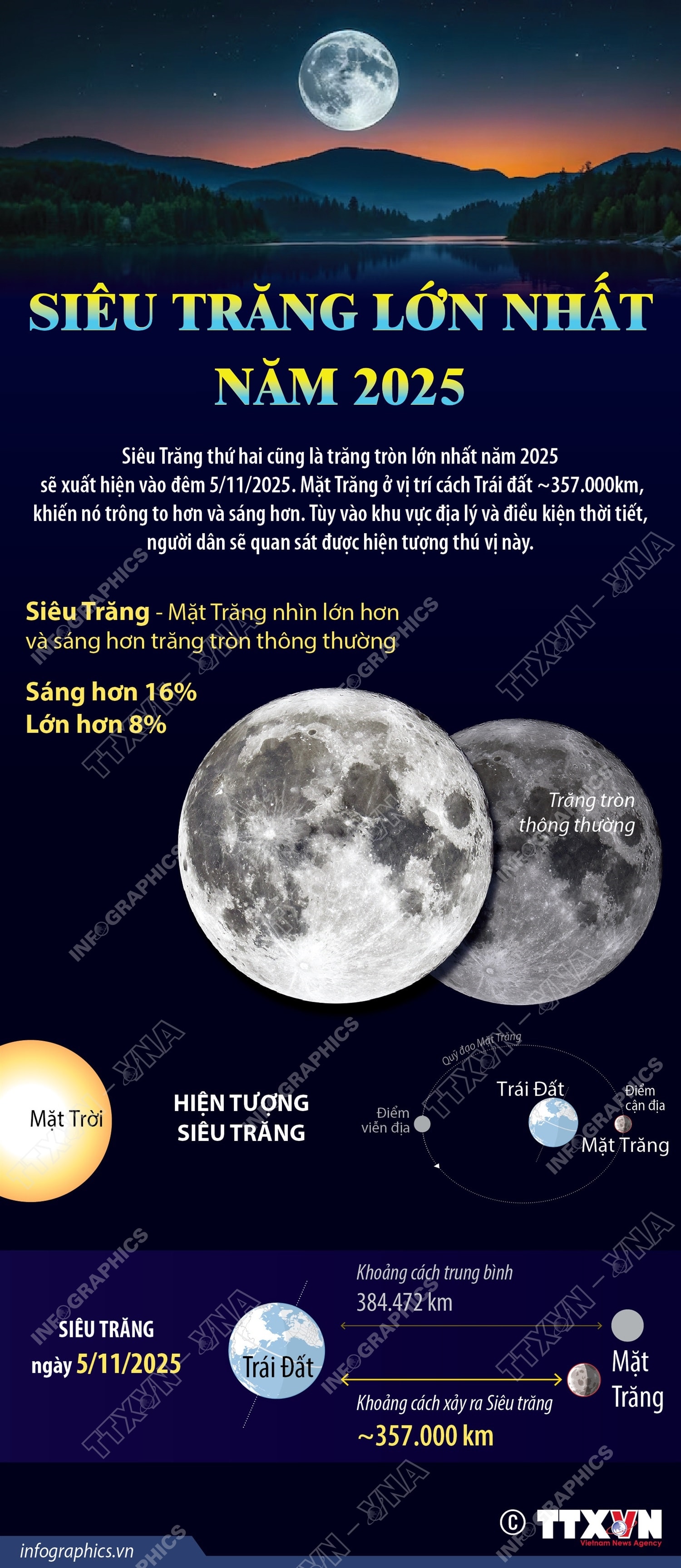 Siêu Trăng lớn nhất năm 2025- Ảnh 1.