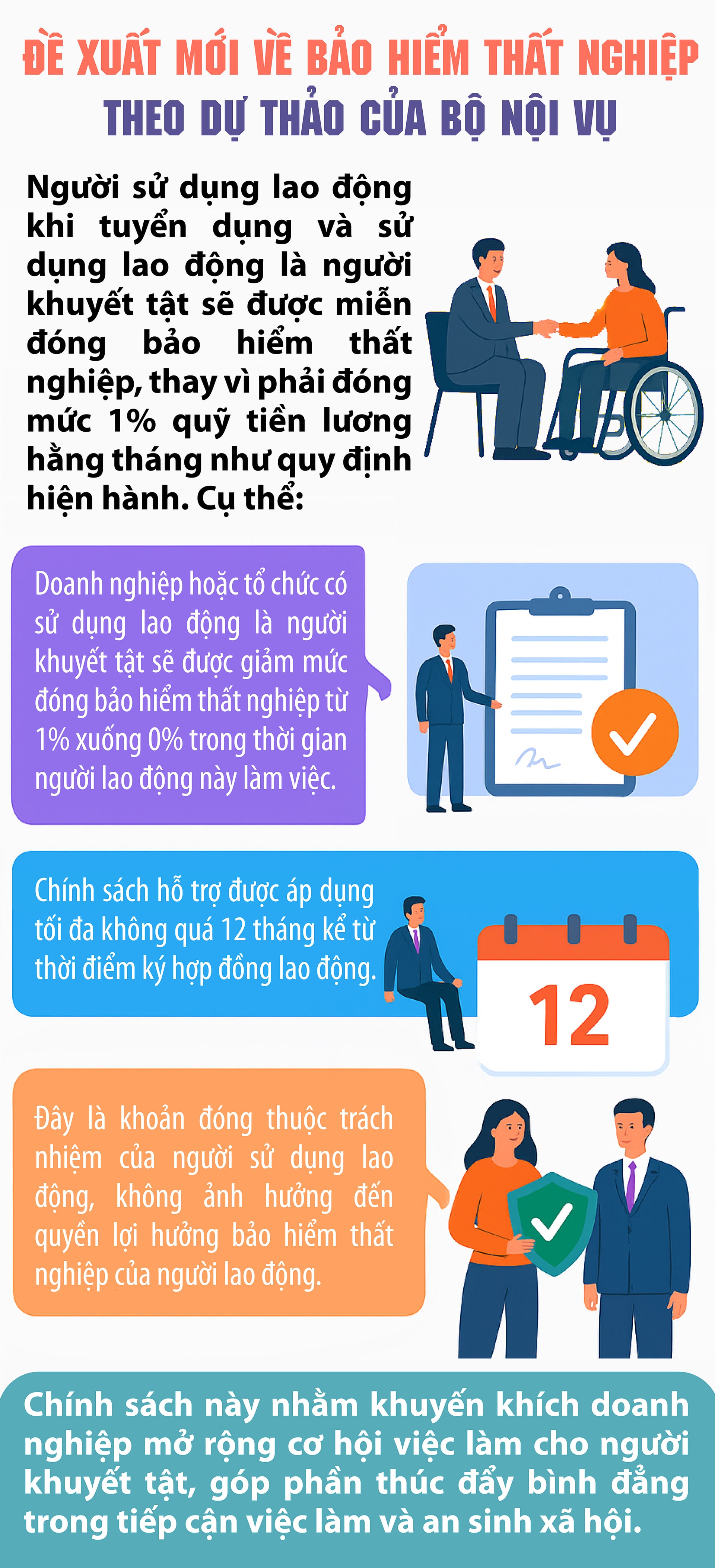 Đề xuất mới về bảo hiểm thất nghiệp- Ảnh 1.