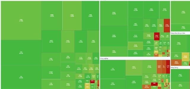 Xu hướng chứng khoán 5/11, thị trường cho điểm mua- Ảnh 1.