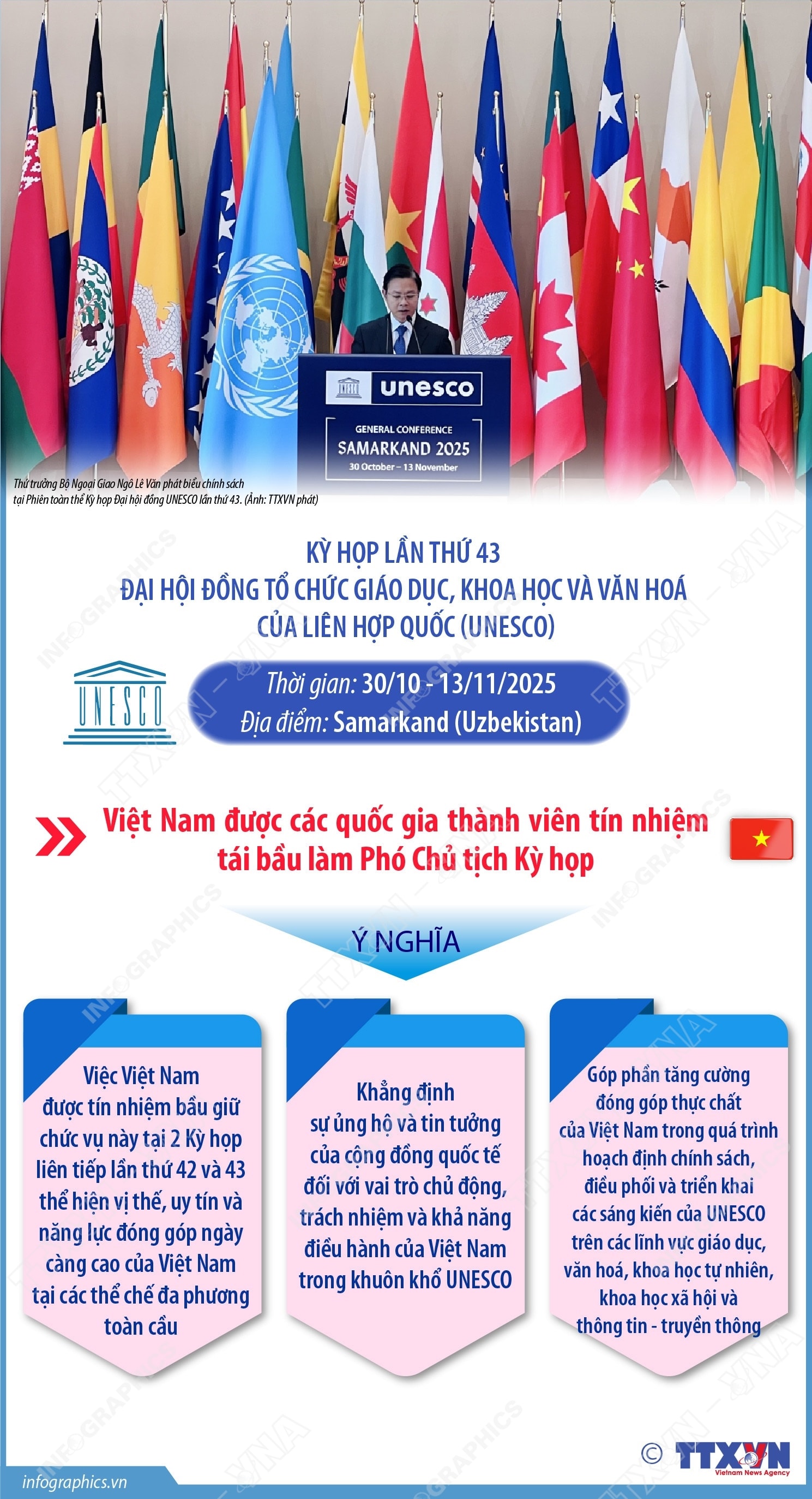 Việt Nam trúng cử Phó Chủ tịch Kỳ họp lần thứ 43 Đại hội đồng UNESCO- Ảnh 1. Việt Nam trúng cử Phó Chủ tịch Kỳ họp lần thứ 43 Đại hội đồng UNESCO- Ảnh 1.