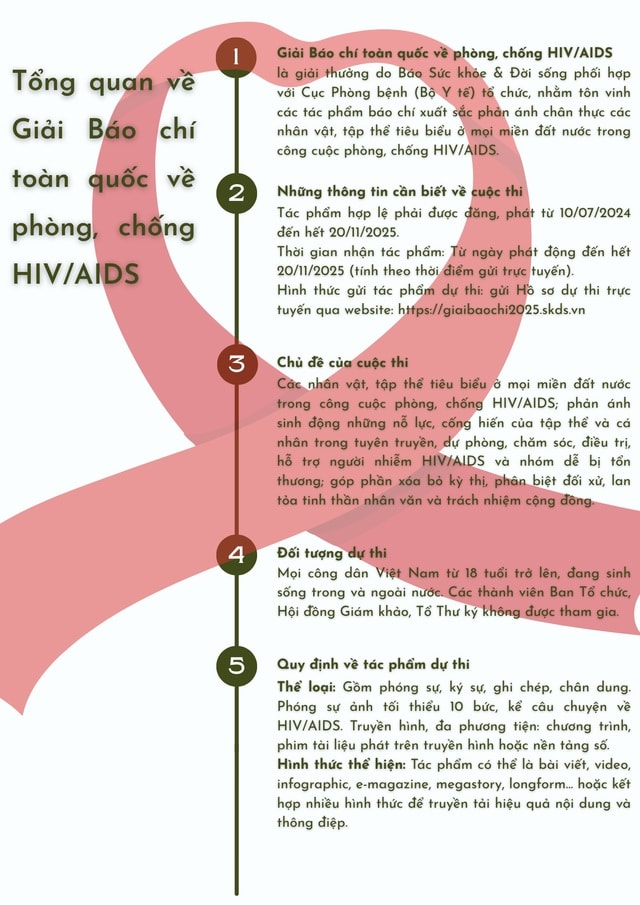 Báo chí – tiếng nói bền bỉ trong cuộc chiến không tiếng súng với HIV/AIDS- Ảnh 6.