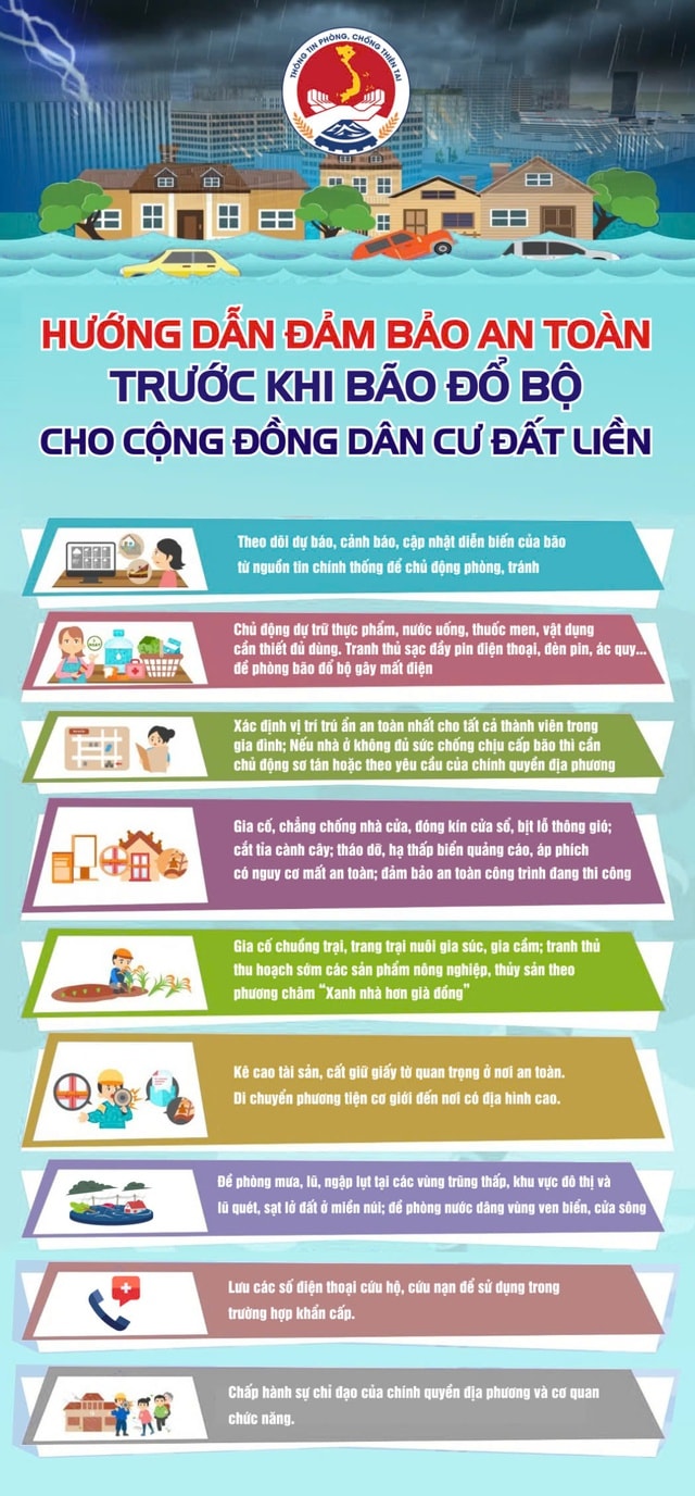 Hướng dẫn an toàn cho người dân trước khi bão số 13 đổ bộ- Ảnh 3.