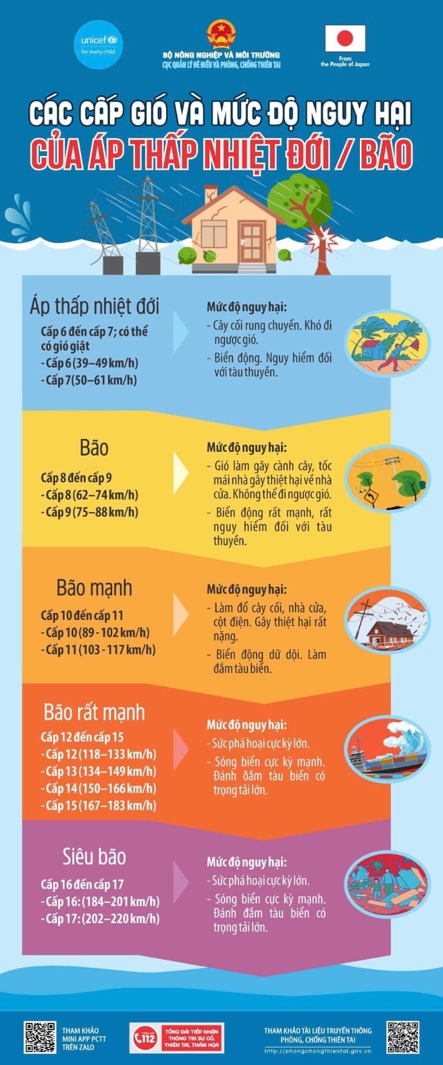 Hướng dẫn an toàn cho người dân trước khi bão số 13 đổ bộ- Ảnh 4.