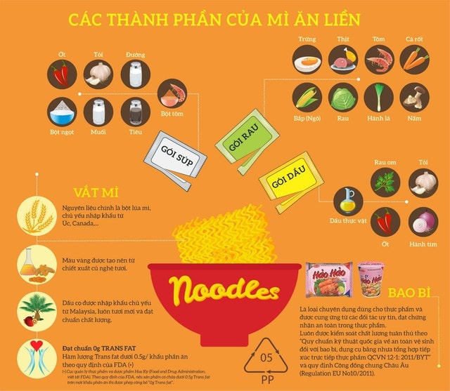 Từ hạt lúa mì đến gói mì quốc dân- Ảnh 1.