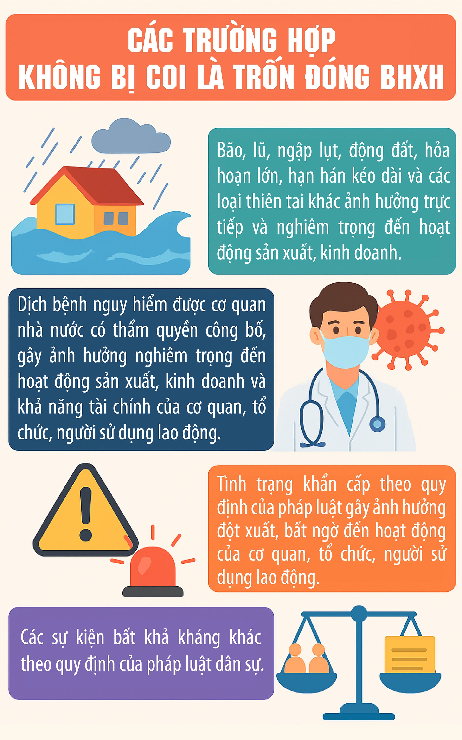 Các trường hợp không bị coi là trốn đóng BHXH- Ảnh 1. Các trường hợp không bị coi là trốn đóng BHXH- Ảnh 1.