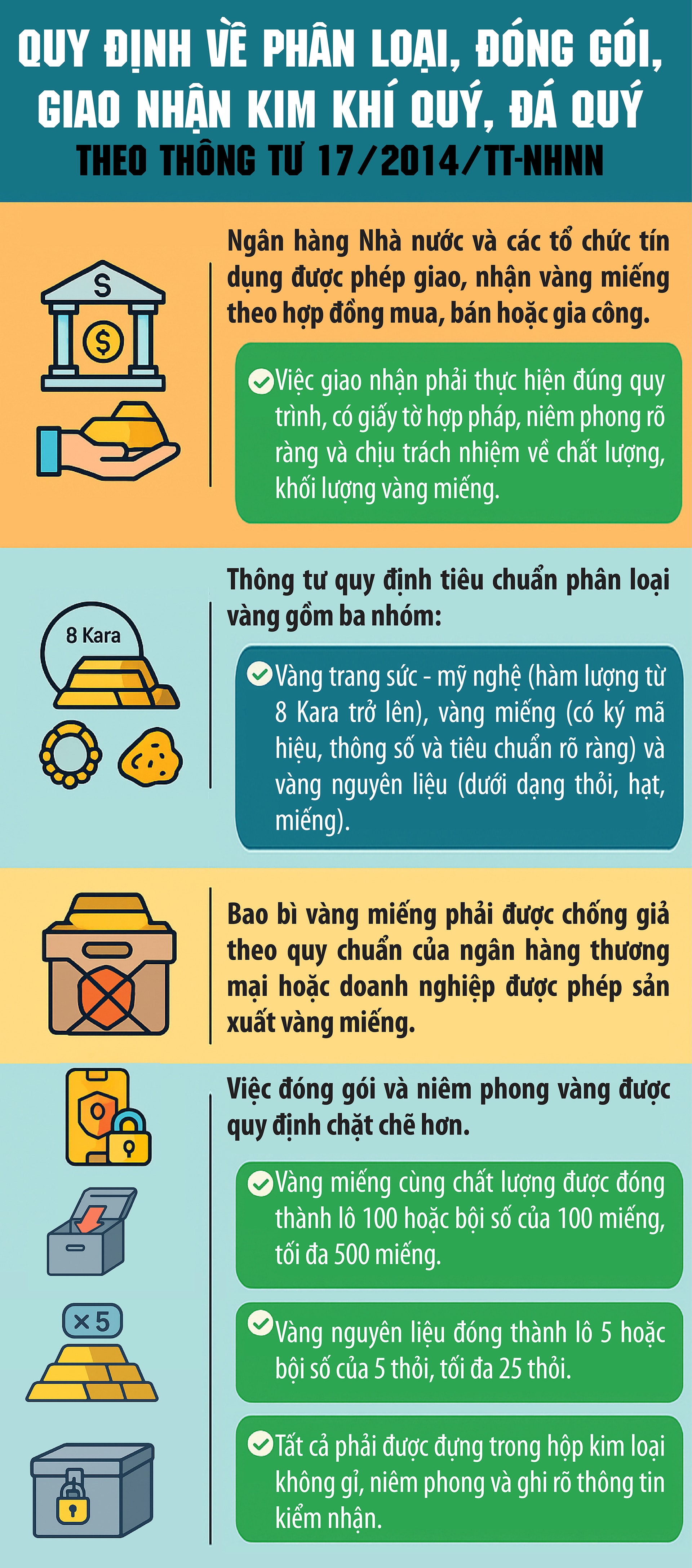 Quy định mới về giao, nhận vàng miếng - Ảnh 1.