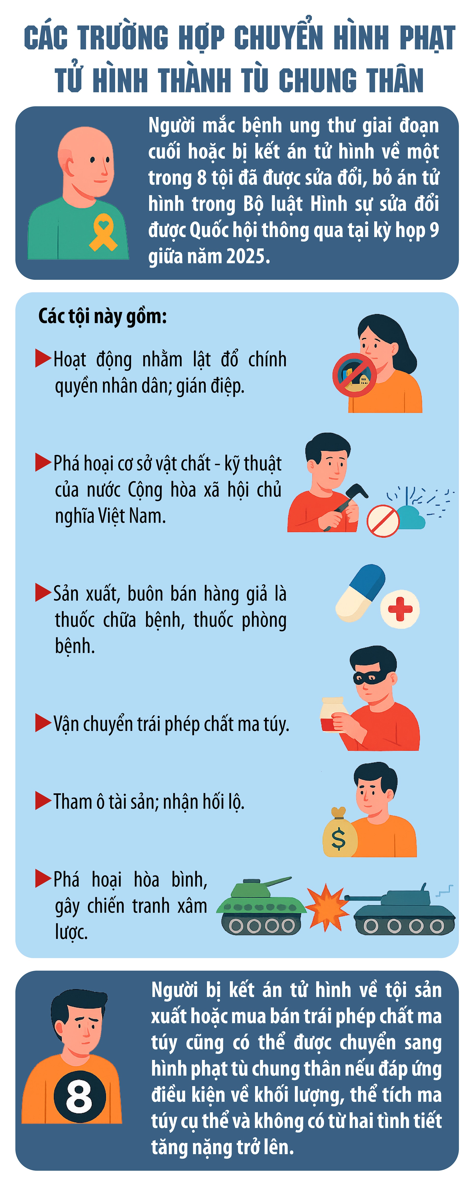 Chuyển hình phạt tử hình thành tù chung thân trong một số trường hợp- Ảnh 1. Chuyển hình phạt tử hình thành tù chung thân trong một số trường hợp- Ảnh 1.