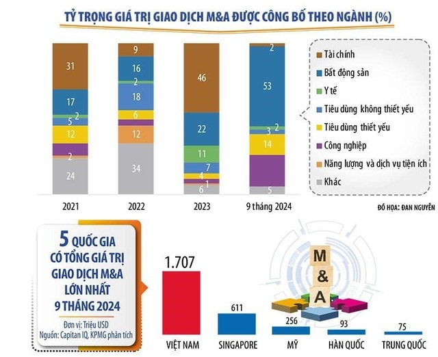 Mua bán – Sáp nhập (M&A) cho ngành y tế Việt Nam và vấn đề pháp lý cần lưu ý- Ảnh 1.